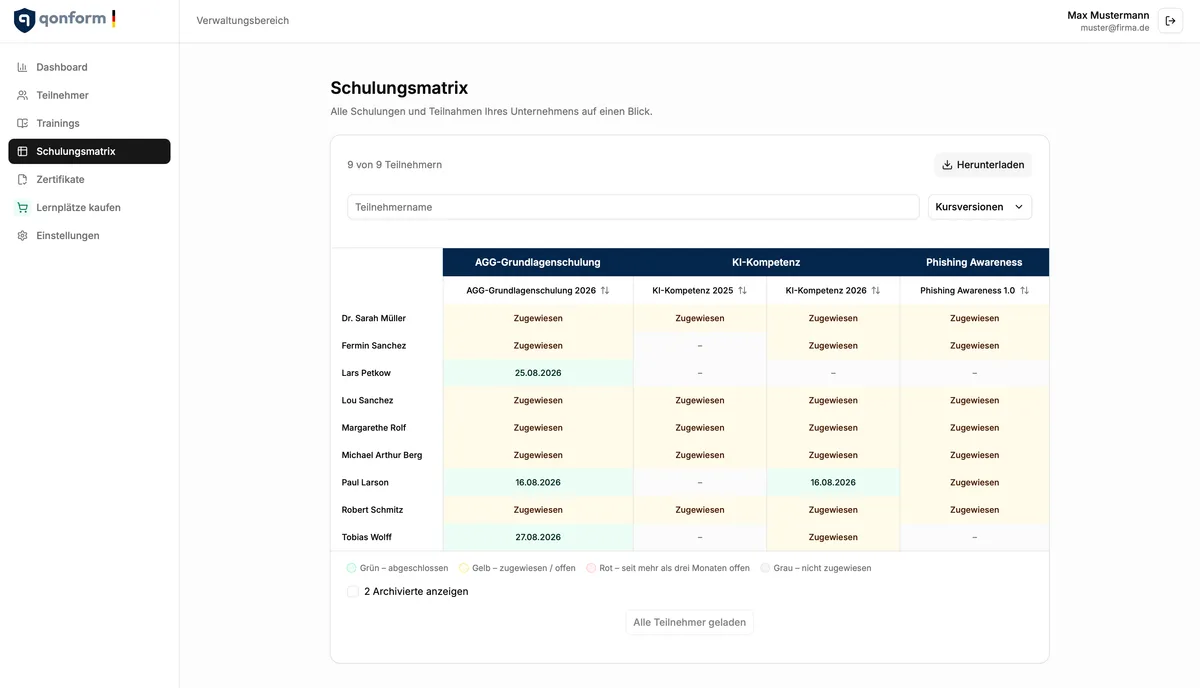 qonform Schulungsmatrix mit Teilnehmern, Kursversionen und farbigen Statuszellen